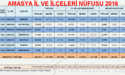 AMASYA İL VE İLÇELERİ NÜFUSU 2016.