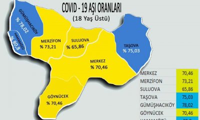 SULUOVA SARI KATEGORİDE