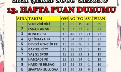 TİMURLAR SİGORTA SULUOVA PREMİER LİG 2021 ŞEREF SUCU SEZONUNDA NORMAL SEZON SONA ERDİ