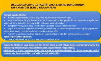 OKULLARDA COVİD-19 POZİTİF VAKA ÇIKMASI DURUMUNDA YAPILMASI GEREKENLER.