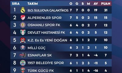 FORTE MÜHENDİSLİK SULUOVA VETERANLAR LİGİ MAHMUT OTÇU SEZONUNDA 7. HAFTA TAMAMLANDI