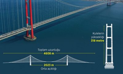 1915 ÇANAKKALE KÖPRÜSÜ AÇILDI