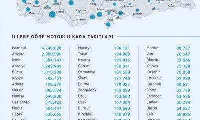TRAFİĞE KAYITLI ARAÇ SAYISI NİSAN SONU İTİBARIYLA 25,6 MİLYONA YAKLAŞTI