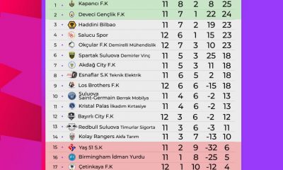 Zennunlar A.Ş. Suluova Premier Lig 2022 Hasan ÇOLAK Sezonunda 12. Hafta maçları tamamlandı.