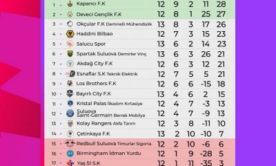 Zennunlar A.Ş Suluova Premier Lig 2022 Hasan ÇOLAK Sezonunda 13. Hafta maçları tamamlandı.