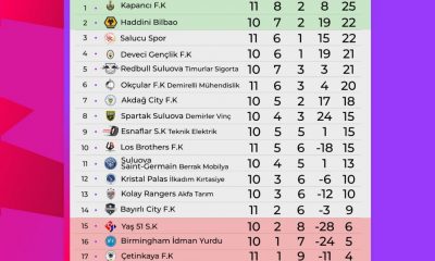 ZENNUNLAR A.Ş. SULUOVA PREMİER LİG DE 11. HAFTA TAMAMLANDI