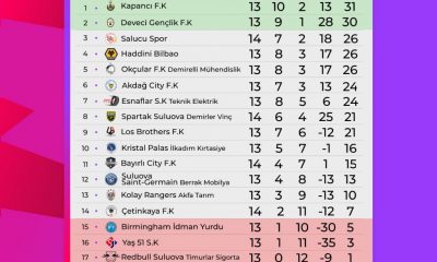 ZENNUNLAR A.Ş. SULUOVA PREMİER LİG 2022 HASAN ÇOLAK SEZONUNDA 14. HAFTA HEYECANI SONA ERDİ.