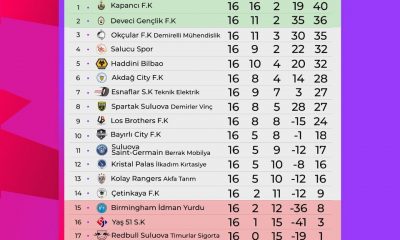 SULUOVA PREMİER LİG ‘DE NORMAL SEZON SONA ERDİ