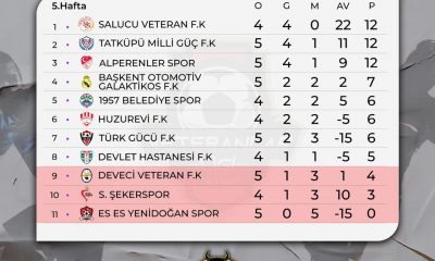 SERT KARDEŞLER VETERANLAR SÜPER LİGİ MUHARREM AY SEZONUNDA 6. HAFTA MAÇLARI TAMAMLANDI.