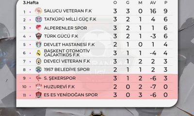 SERT KARDEŞLER VETERANLAR SÜPER LİGİ 2022 MUHARREM AY SEZONUNDA 3. HAFTA MAÇLARI TAMAMLANDI