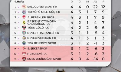 SERT KARDEŞLER VETERANLAR SÜPER LİGİ 2022 MUHARREM AY SEZONUNDA 4. HAFTA TAMAMLANDI