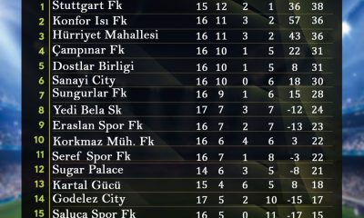 ŞEHİT SÜLEYMAN AYDIN ŞEREF HALISAHA LİG TURNUVASINDA 17. HAFTA MACLARI SONA ERDİ