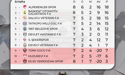 SERT KARDEŞLER VETERANLAR SÜPER LİGİ MUHARREM AY SEZONUNDA 8. HAFTA MAÇLARI TAMAMLANDI