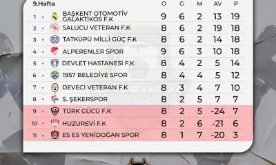 SERT KARDEŞLER VETERANLAR SÜPER LİGİ MUHARREM AY SEZONUNDA 9. HAFTANIN PERDESİ KAPANDI.