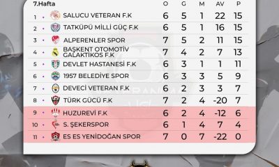 SERT KARDEŞLER VETERANLAR SÜPER LİGİ ‘NDE 8. HAFTA HEYECANI PAZAR GÜNÜ BAŞLIYOR