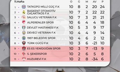 SERT KARDEŞLER VETERANLAR SÜPER LİGİ ‘NDE NORMAL SEZON SONA ERDİ