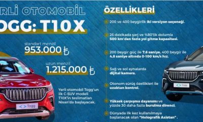 TÜRKİYE’NİN YERLİ OTOMOBİLİ TOGG’UN FİYATI BELLİ OLDU: 953 BİN TL İLE PİYASADA