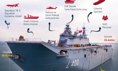 DÜNYANIN İLK SİHA GEMİSİ TCG ANADOLU HİZMETE GİRDİ