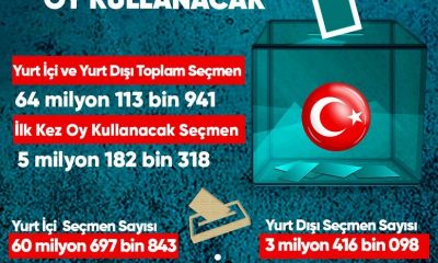 YSK BAŞKANI YENER: “TOPLAM SEÇMEN SAYISI 64 MİLYON 113 BİN.”