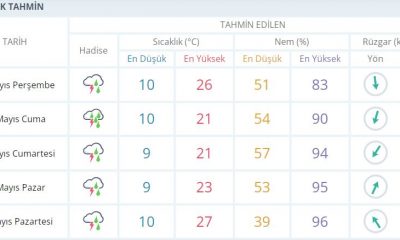 AMASYA VE SULUOVA BÖLGESİ İÇİN SAĞANAK YAĞIŞ VE DOLU UYARISI