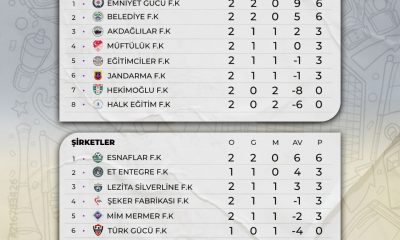 SRT MOTORLU ARAÇLAR KURUM VE ŞİRKETLER KUPASINDA 2. HAFTA MACLARI TAMAMLANDI