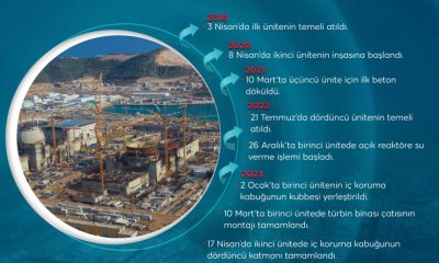 TÜRKİYE NÜKLEER ÇAĞA ADIM ATTI