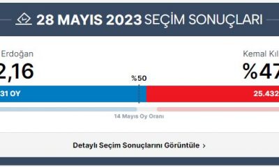 TÜRKİYE GENELİ CUMHURBAŞKANLIĞI 2.TUR KESİN OLMAYAN SEÇİM SONUÇ TABLOSU