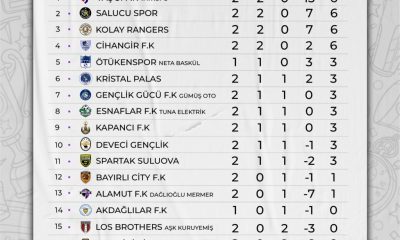 SRT MOTORLU ARAÇLAR SULUOVA PREMİER LİG ALPEREN BULAK SEZONUNDA 2.HAFTA TAMAMLANDI