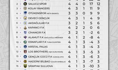 SRT MOTORLU ARAÇLAR SULUOVA PREMİER LİG ALPEREN BULAK SEZONUNDA 4.HAFTA TAMAMLANDI