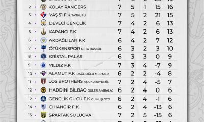 SULUOVA PREMİER LİG’DE 7.HAFTA TAMAMLANDI