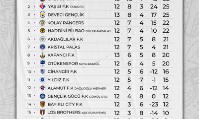 SULUOVA PREMİER LİG’DE 13. HAFTA SONA ERDİ.