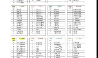 BAL’DA GRUPLAR BELLİ OLDU