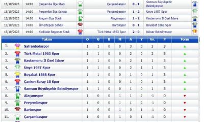 TFF 2023-2024 BAL LİGİ 12.GRUP ALINAN SONUÇLAR VE OLUŞAN PUAN DURUMU