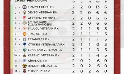 VETERANLAR SÜPER LİGİ’NDE 2.HAFTANIN PERDESİ KAPANDI.