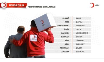 AMASYA VE SULUOVA KIZILAY’I, TÜRKİYE’DE İLK 10’A GİRDİ