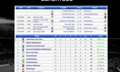 SULUOVA SEBATSPOR, LİGİN İLK DEVRESİNİ 9.SIRADA TAMAMLADI.