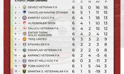 SULUOVA YURT ET VETERANLAR SÜPER LİGİ SACİT AYDIN SEZONUNDA 6. HAFTA SONA ERDİ