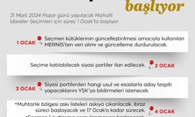 YEREL SEÇİM SÜRECİ BAŞLADI