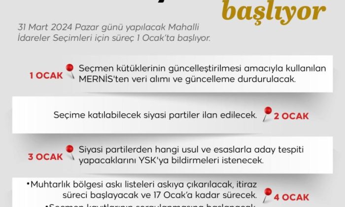 YEREL SEÇİM SÜRECİ BAŞLADI