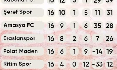 SULUOVA EFSANELER LİGİNDE 18. HAFTA TAMAMLANDI