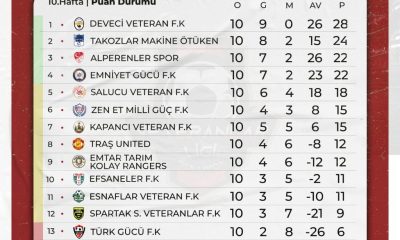 SULUOVA YURT ET VETERANLAR SÜPER LİGİ’NDE 10. HAFTANIN PERDESİ KAPANDI