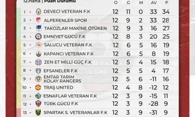 VETERANLAR LİGİ 12.HAFTA MAÇLARI TAMAMLANDI