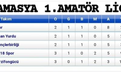 AMASYA 1.AMATÖR KÜME SALİM HIZARCI SEZONU 3.HAFTA MAÇ SONUÇLARI VE PUAN DURUMU