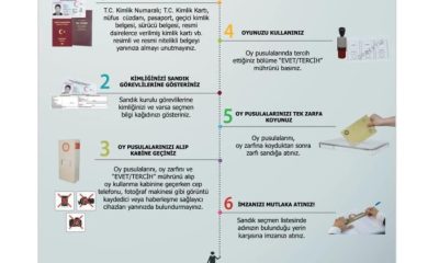 31 MART 2024 PAZAR GÜNÜ YAPILACAK MAHALLİ İDARELER SEÇİMLERİNDE NASIL OY KULLANACAĞIZ ?