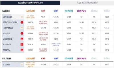AMASYA İL VE İLÇELERİ RESMİ OLMAYAN YEREL SEÇİM SONUÇLARI