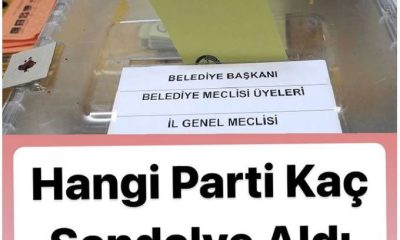 SULUOVA İL GENEL VE BELEDİYE MECLİS DAĞILIMI