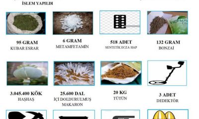 AMASYA İL JANDARMA KOMUTANLIĞI 2024 NİSAN AYI FAALİYETLERİ