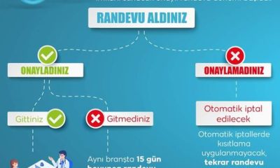 Hastanelerde ‘onaylı randevu’ dönemi başladı.