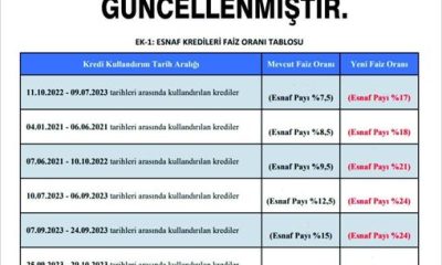 SULUOVA ESNAF VE SANATKARLAR KREDİ KEFALET KOOPERATİFİNDEN DUYURU