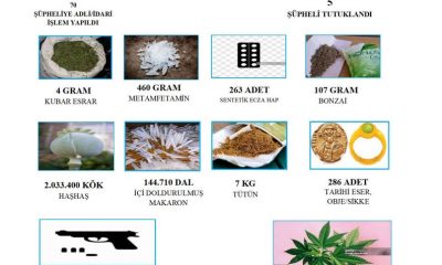 AMASYA İL JANDARMA KOMUTANLIĞI 2024 MAYIS AYI JANDARMA FAALİYETLERİ